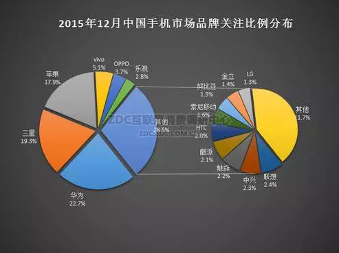 差旅管理，谷歌（差旅壹号）